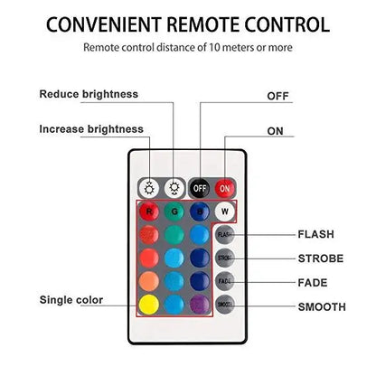 Water Submersible LED Lights