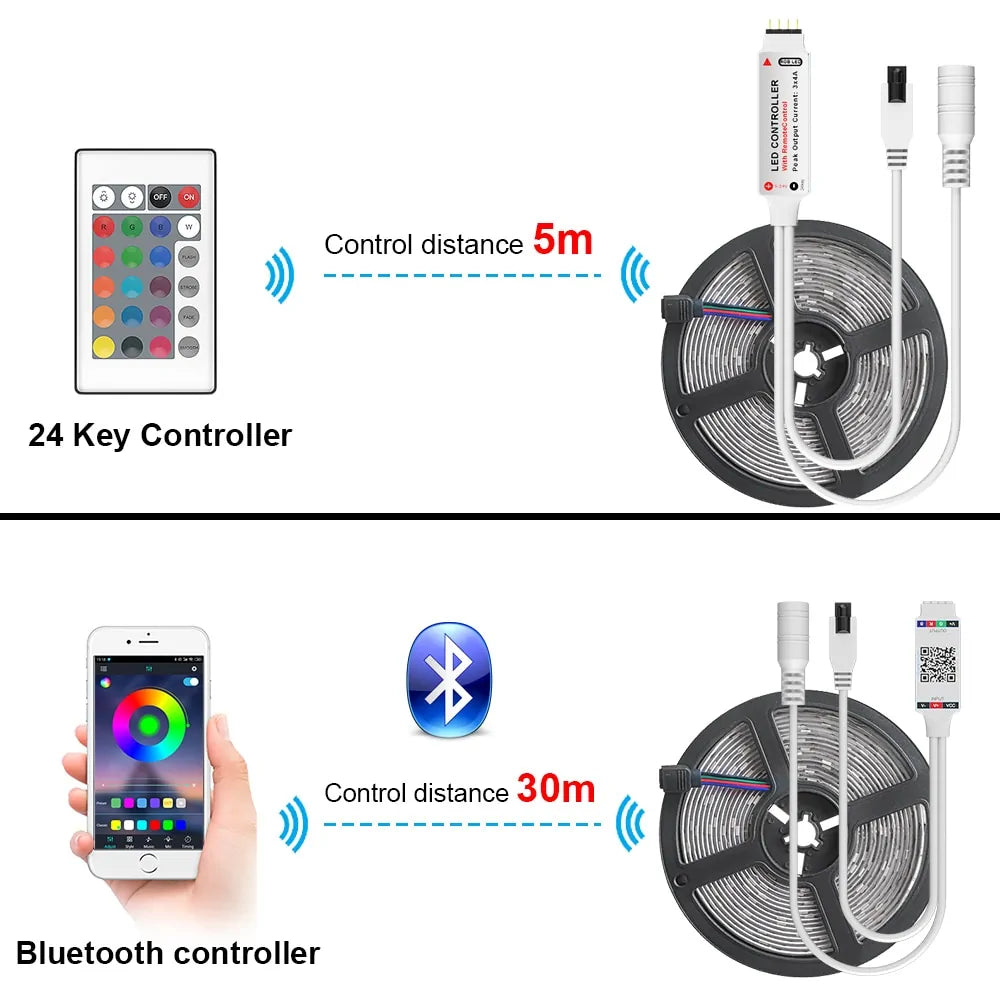 Bluetooth  LED Strip